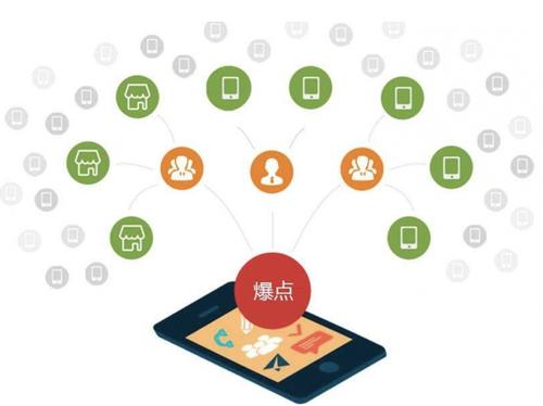 尼玛为什么越来越多的企业通过软文营销来引流